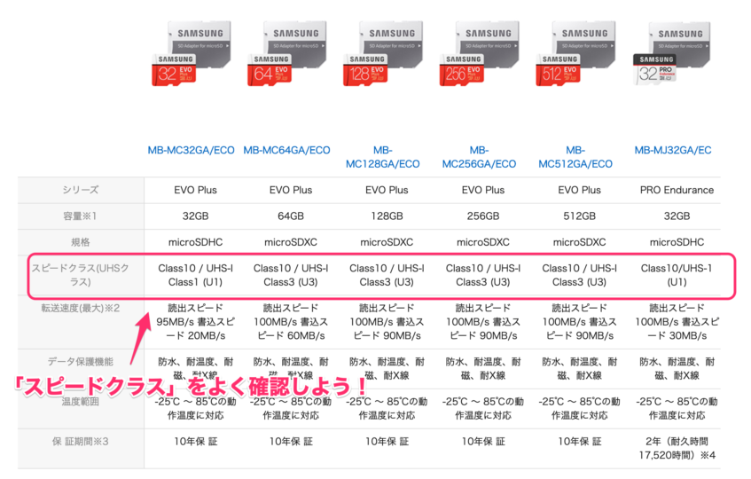 ニンテンドースイッチ用のmicrosdカードの選び方 おすすめのsdカードやdl版のメリットも紹介 ポケモニット